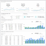 Website Analytics Dashboard And Report | Free Templates In Reporting Website Templates
