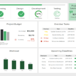 What Is A Project Management Dashboard? See Examples & Templates Intended For Project Status Report Dashboard Template