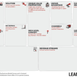 What Is The Right Fill Order For A Lean Canvas? – Love The Throughout Lean Canvas Word Template