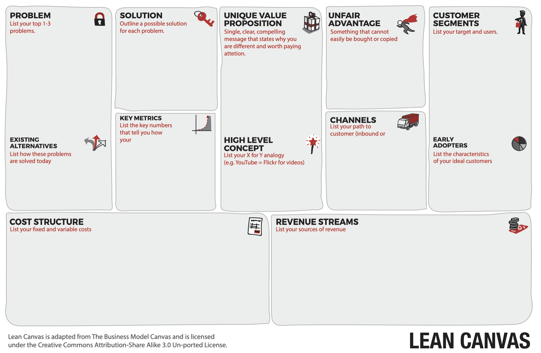 What Is The Right Fill Order For A Lean Canvas? – Love The Throughout Lean Canvas Word Template
