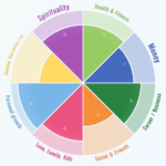 Wheel Of Life – Online Assessment App Regarding Wheel Of Life Template Blank