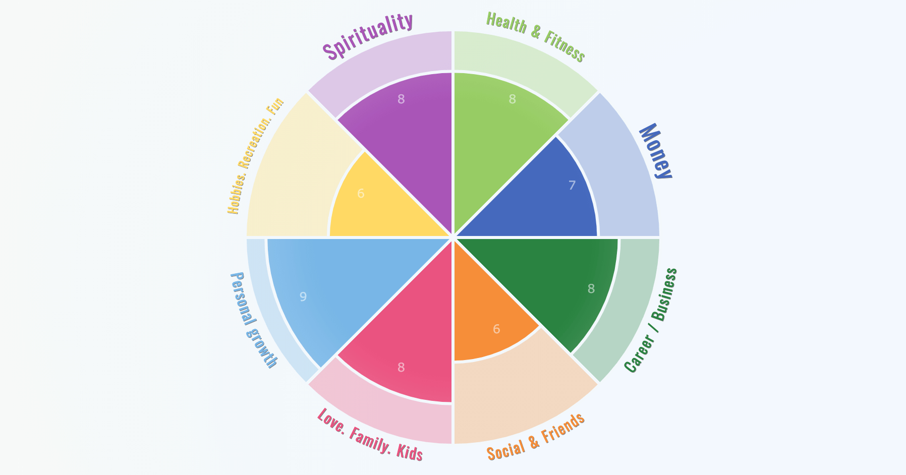 Wheel Of Life – Online Assessment App Regarding Wheel Of Life Template Blank