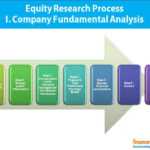 Write Equity Research Report, Format, Process With Regard To Stock Analyst Report Template