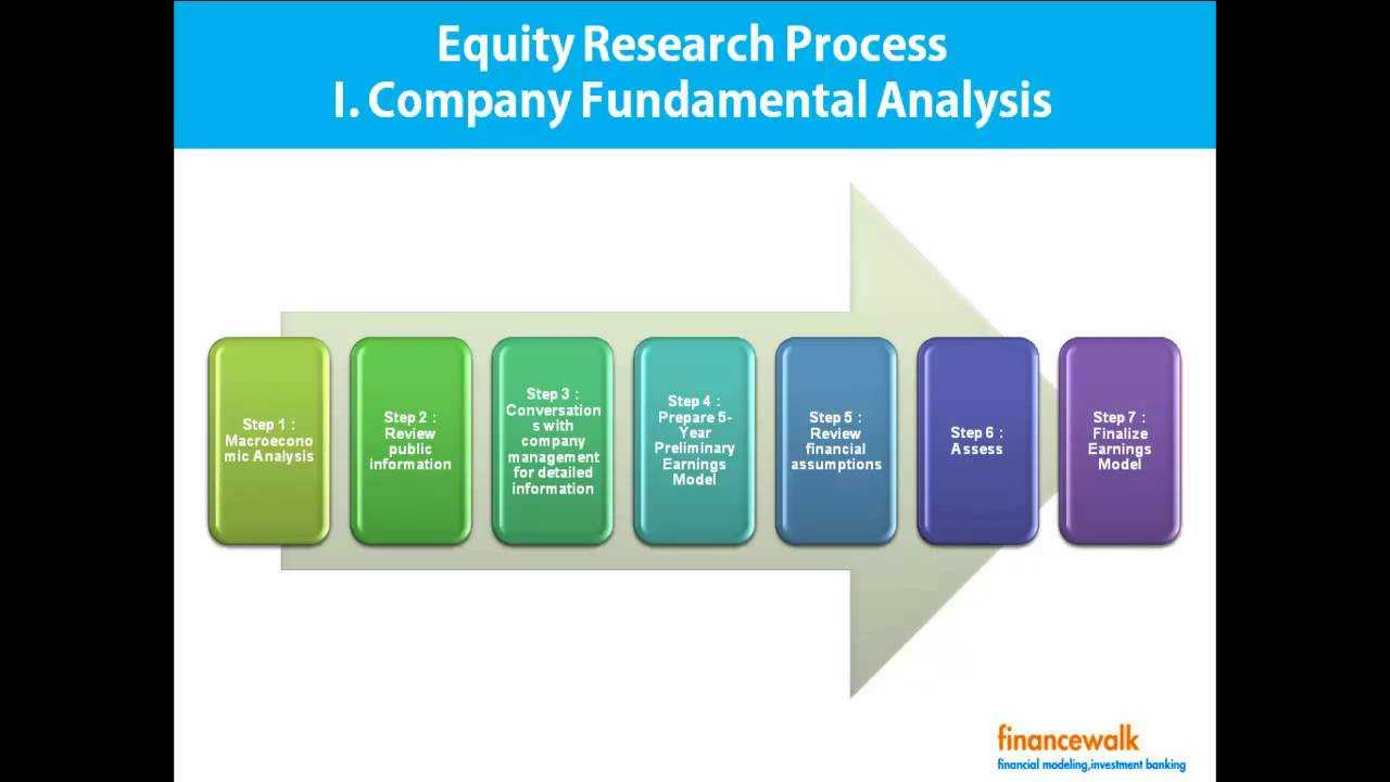 Write Equity Research Report, Format, Process With Regard To Stock Analyst Report Template