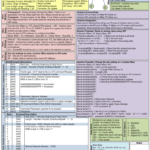 Xbee S2 Quick Reference Guide/cheat Sheet And Video In Cheat Sheet Template Word