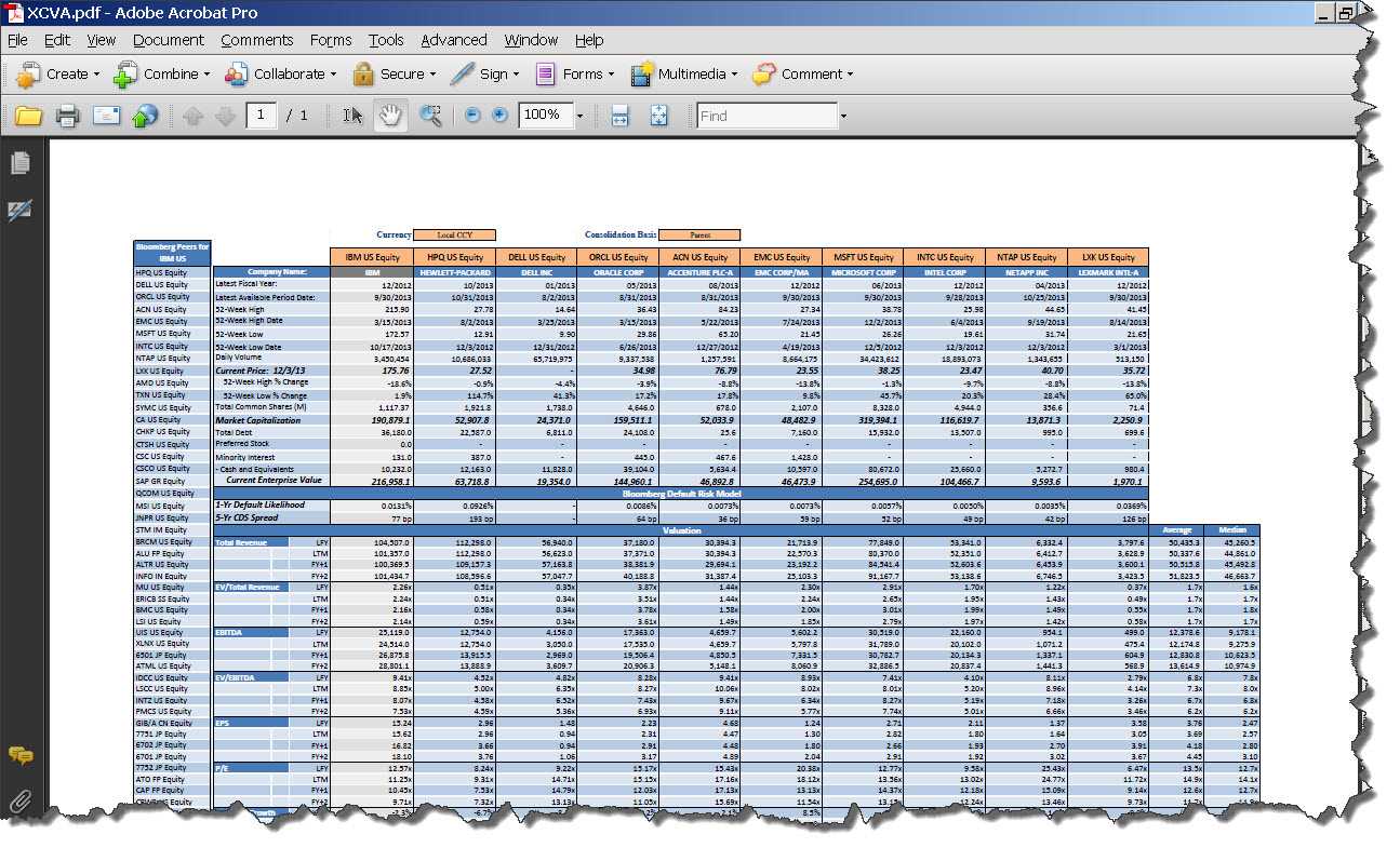 Xcva Ok Spreadsheet Ten Reasons To Use Bloomberg Templates Pertaining To Company Analysis Report Template