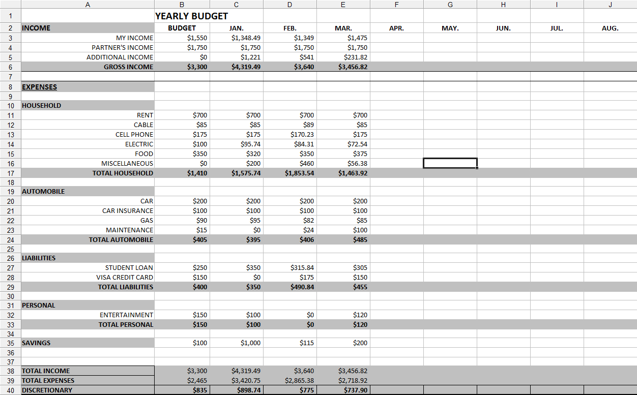 Yearly Budget T Annual Planner Family Templates Example With Annual Budget Report Template