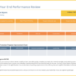 Yearly Employee Performance Review Template For Engineering Progress Report Template