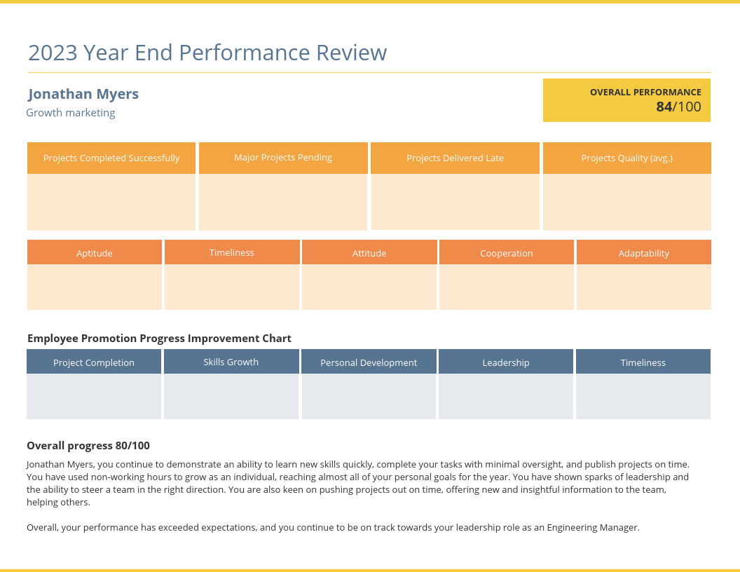 Yearly Employee Performance Review Template With Improvement Report Template