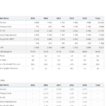 Yearly Financial Report Template Throughout Excel Financial Report Templates